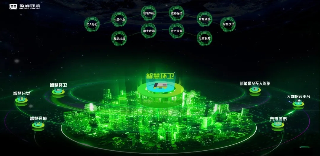 盈峰環(huán)境榮登國(guó)家級(jí)“制造業(yè)與互聯(lián)網(wǎng)融合發(fā)展試點(diǎn)示范項(xiàng)目”榜單，獲百萬(wàn)獎(jiǎng)勵(lì)