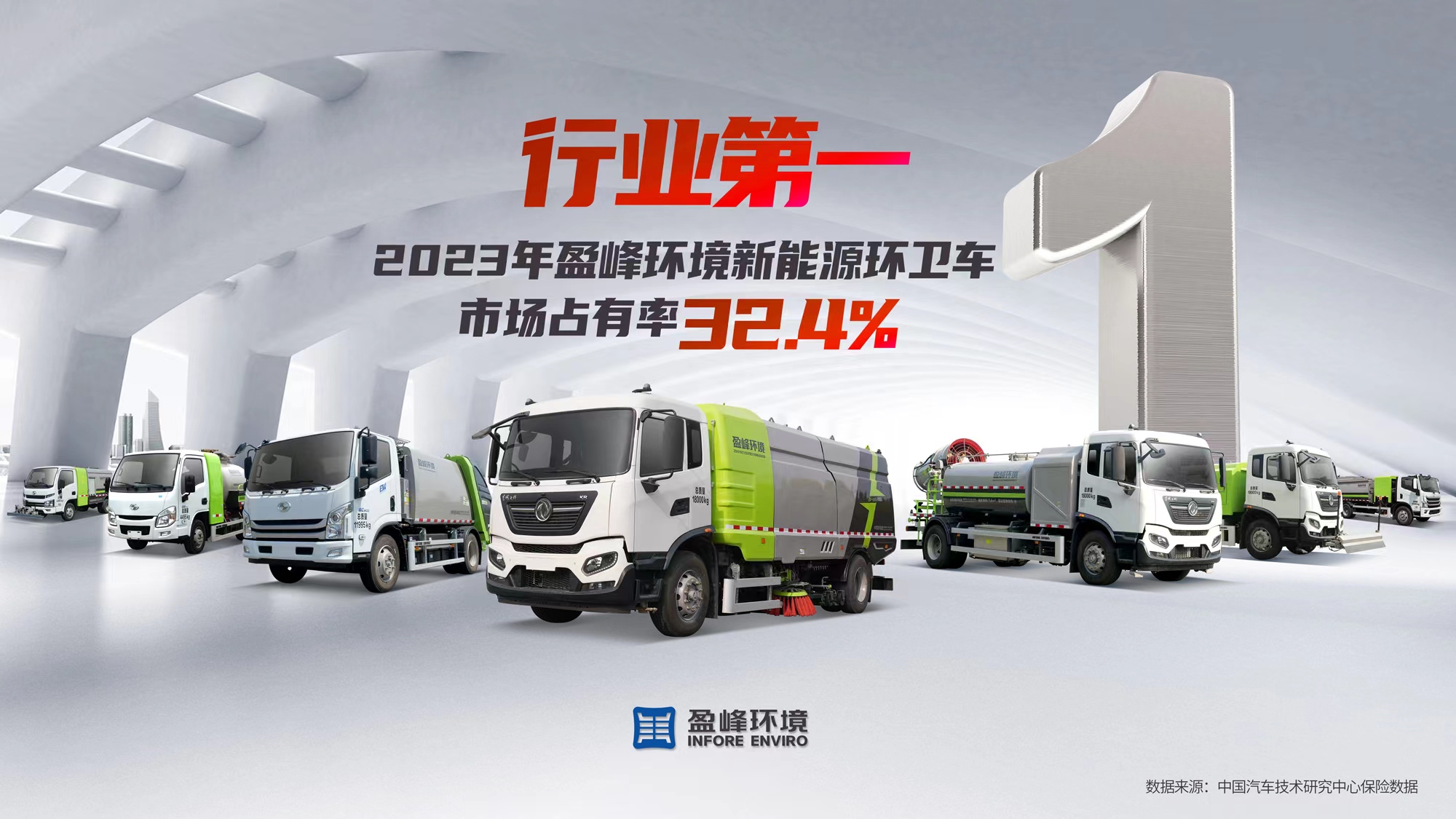 新能源“扛把子”！ 2023年每賣出3臺(tái)新能源環(huán)衛(wèi)車就有1臺(tái)“盈峰造”